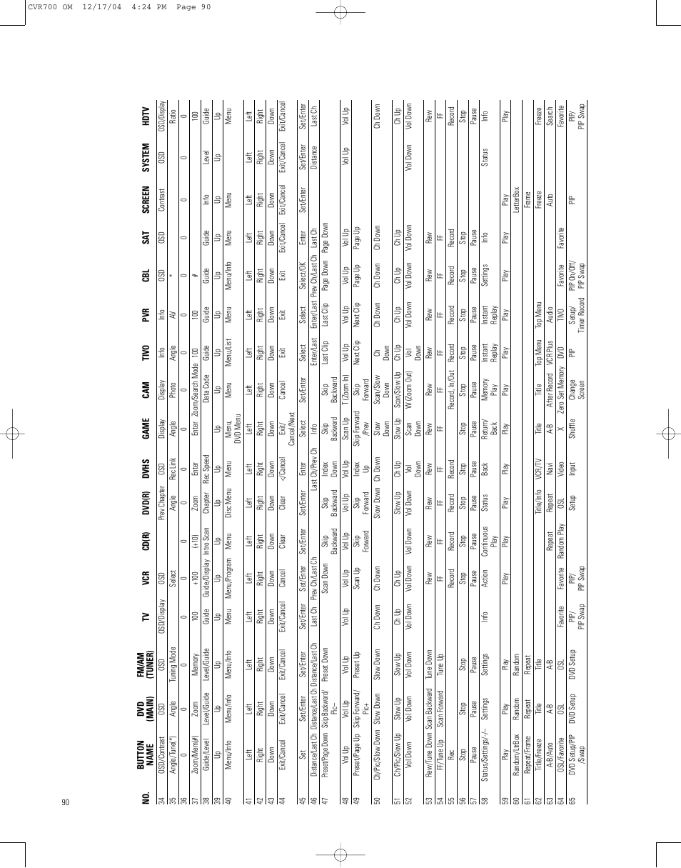 JBL CVPD50 User Manual | Page 90 / 116