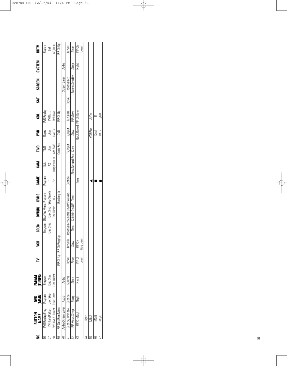 JBL CVPD50 User Manual | Page 91 / 116