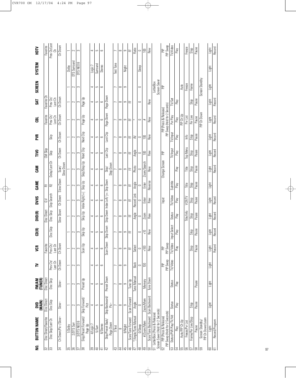 JBL CVPD50 User Manual | Page 97 / 116