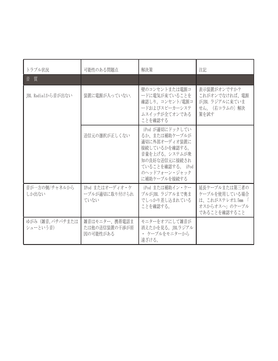 JBL 9950-0113-001 User Manual | Page 57 / 61