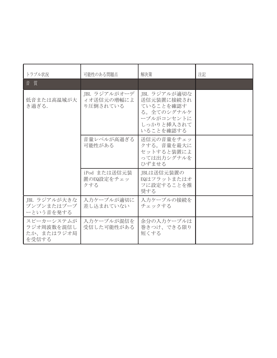 JBL 9950-0113-001 User Manual | Page 58 / 61