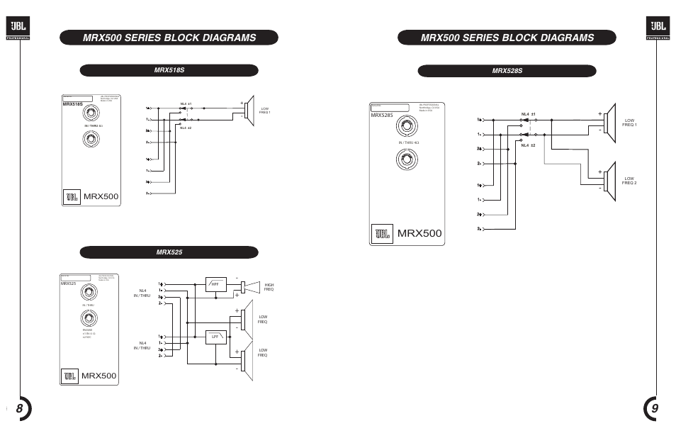 Mrx500 series block diagrams, Mrx500, Mrx528s | JBL MRX 500 User Manual | Page 6 / 11