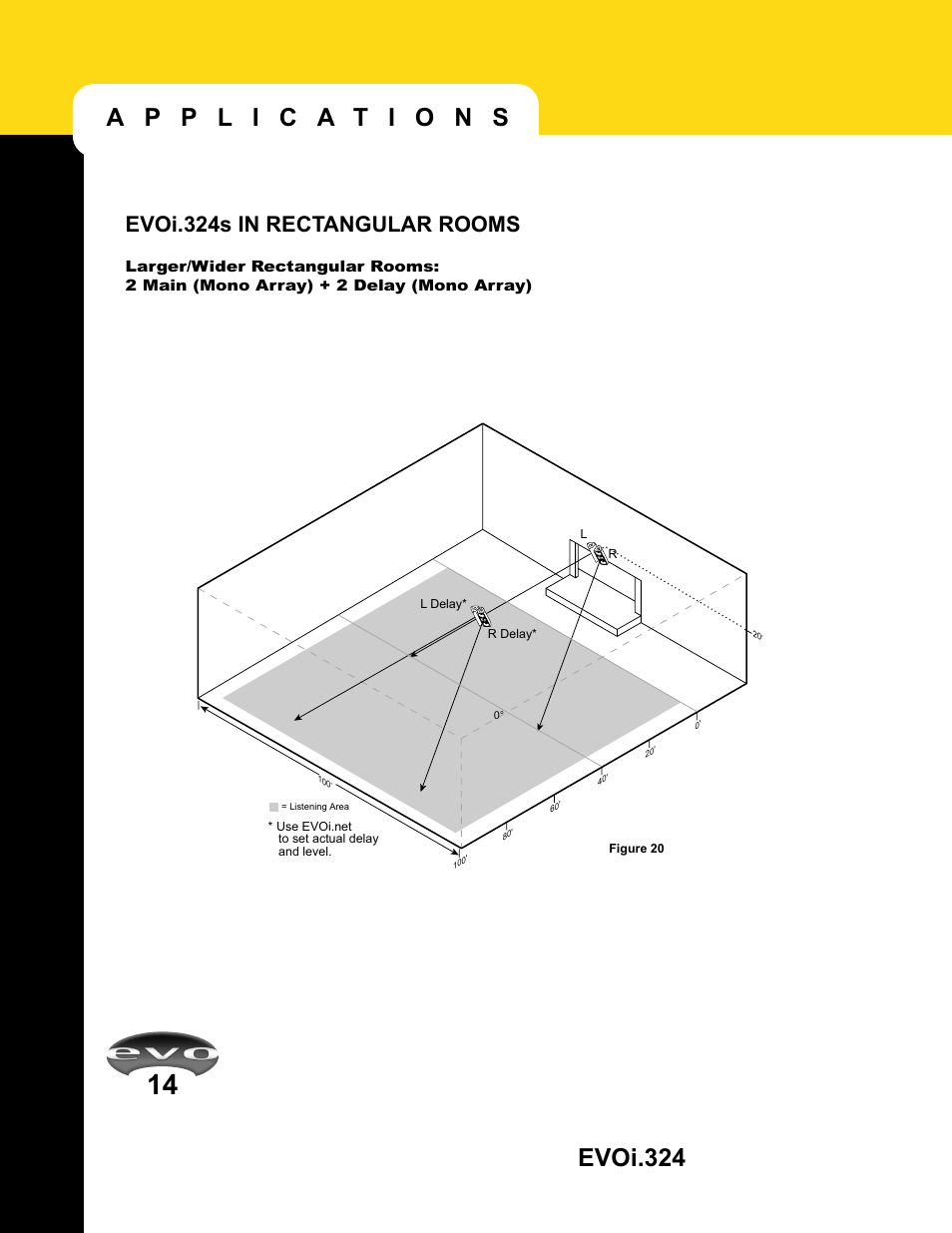 Evoi.324, Evoi.324s in rectangular rooms | JBL EVO1.324 User Manual | Page 16 / 28