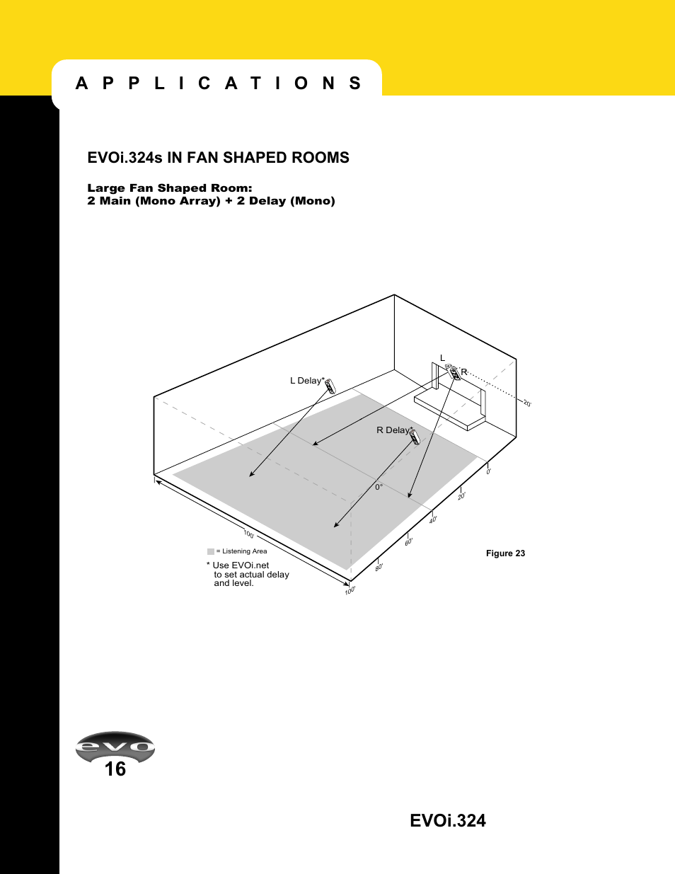 Evoi.324, Evoi.324s in fan shaped rooms | JBL EVO1.324 User Manual | Page 18 / 28