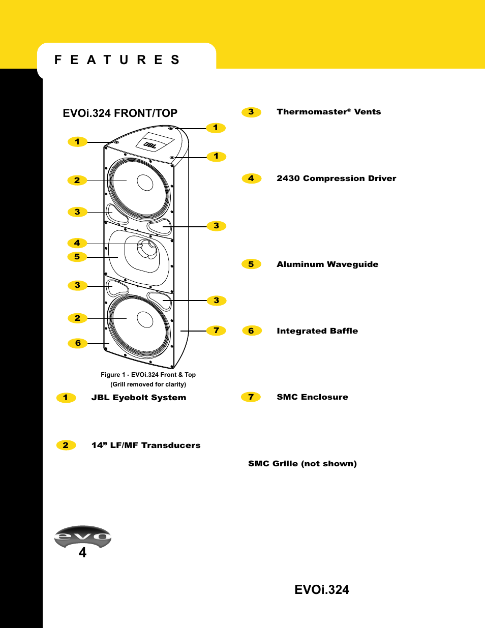 Evoi.324, Evoi.324 front/top | JBL EVO1.324 User Manual | Page 6 / 28