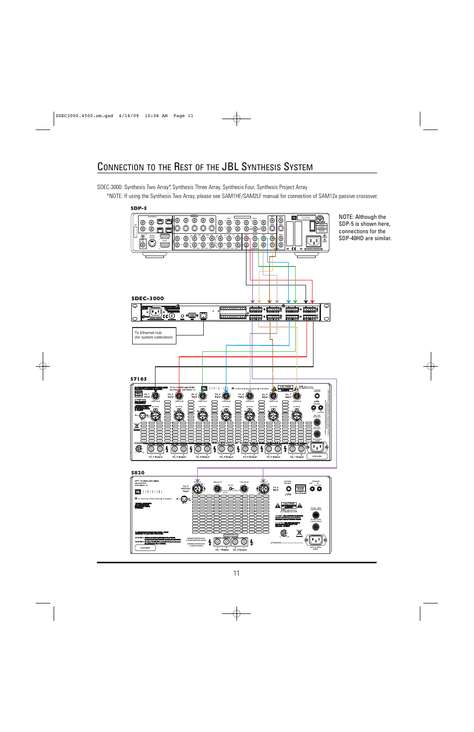 Jbl s, Onnection to the, Est of the | Ynthesis, Ystem, Us c | JBL SYNTHESIS SDEC-4500X User Manual | Page 11 / 16