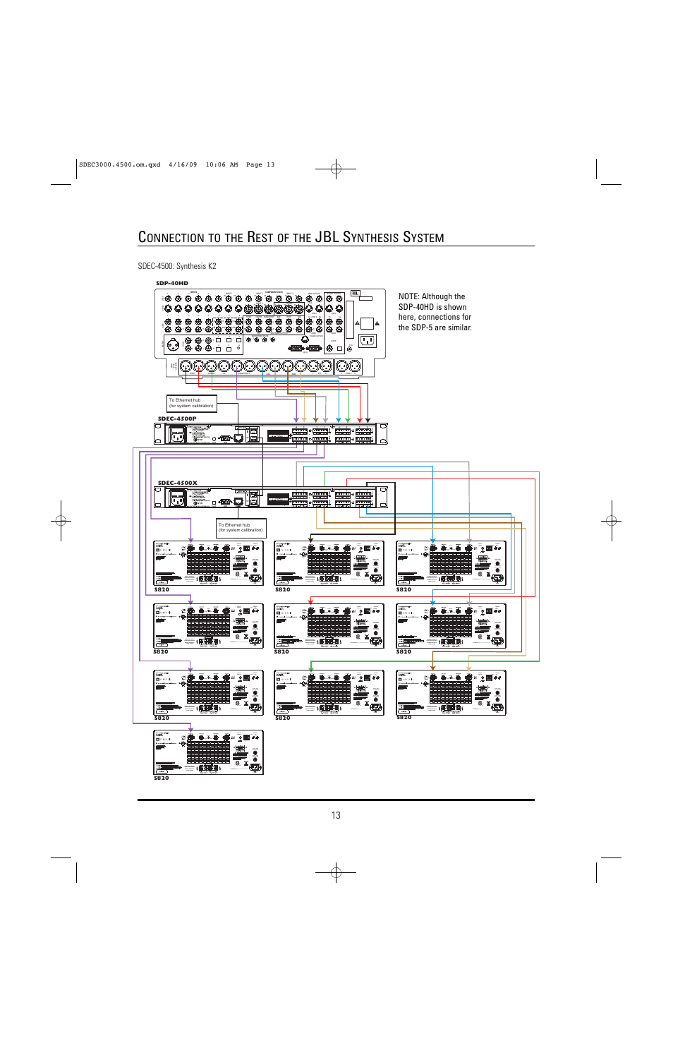 Jbl s, Onnection to the, Est of the | Ynthesis, Ystem | JBL SYNTHESIS SDEC-4500X User Manual | Page 13 / 16