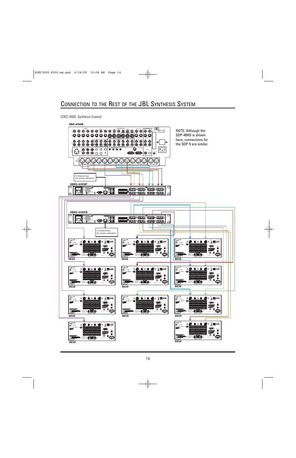 Jbl s, Onnection to the, Est of the | Ynthesis, Ystem | JBL SYNTHESIS SDEC-4500X User Manual | Page 14 / 16