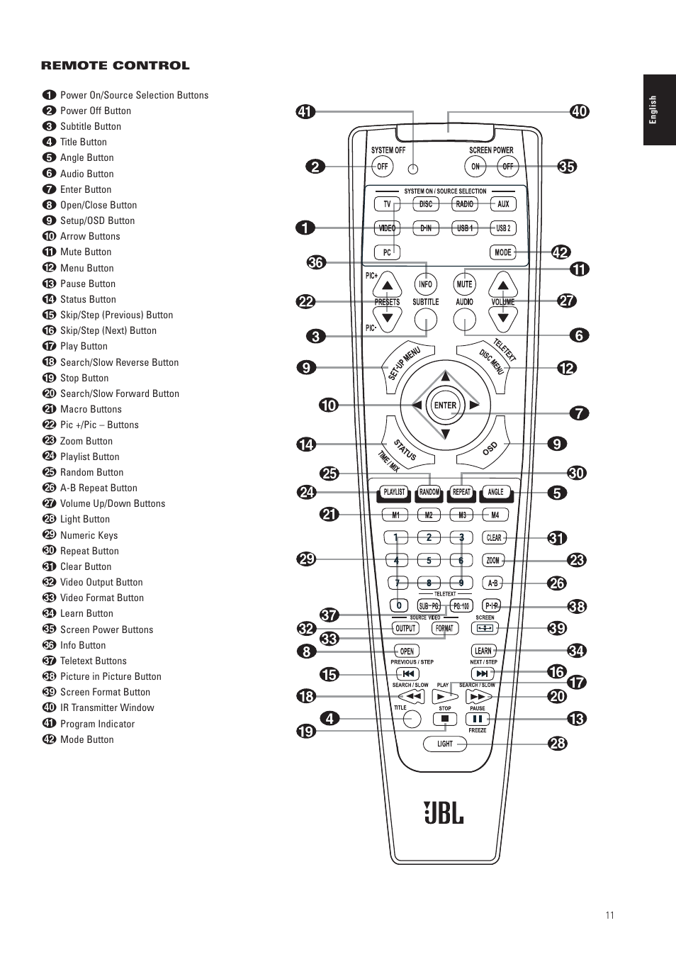 JBL CS3 User Manual | Page 11 / 36