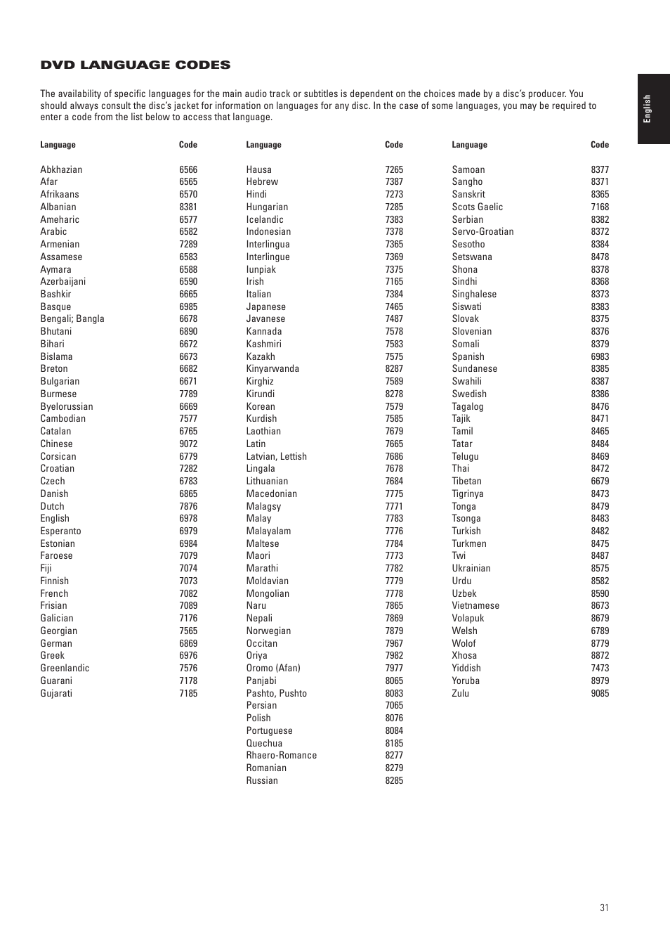 JBL CS3 User Manual | Page 31 / 36