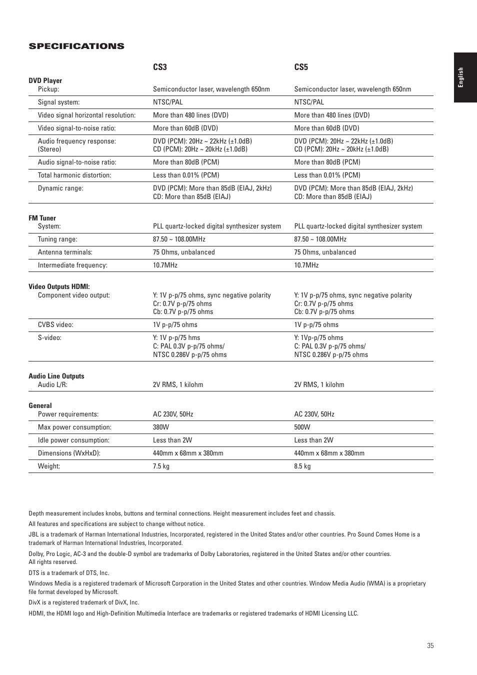 JBL CS3 User Manual | Page 35 / 36