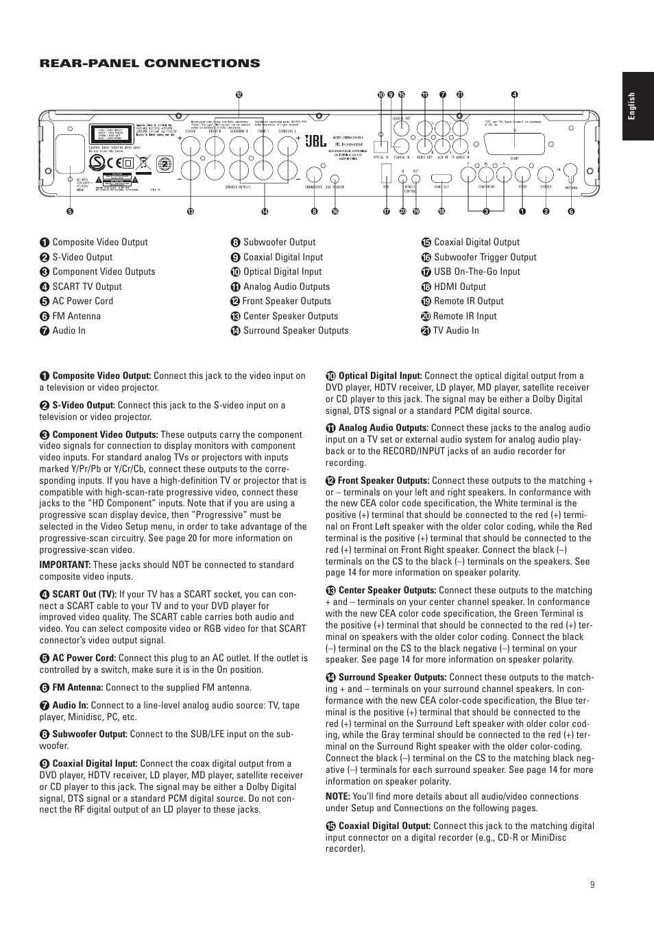 JBL CS3 User Manual | Page 9 / 36