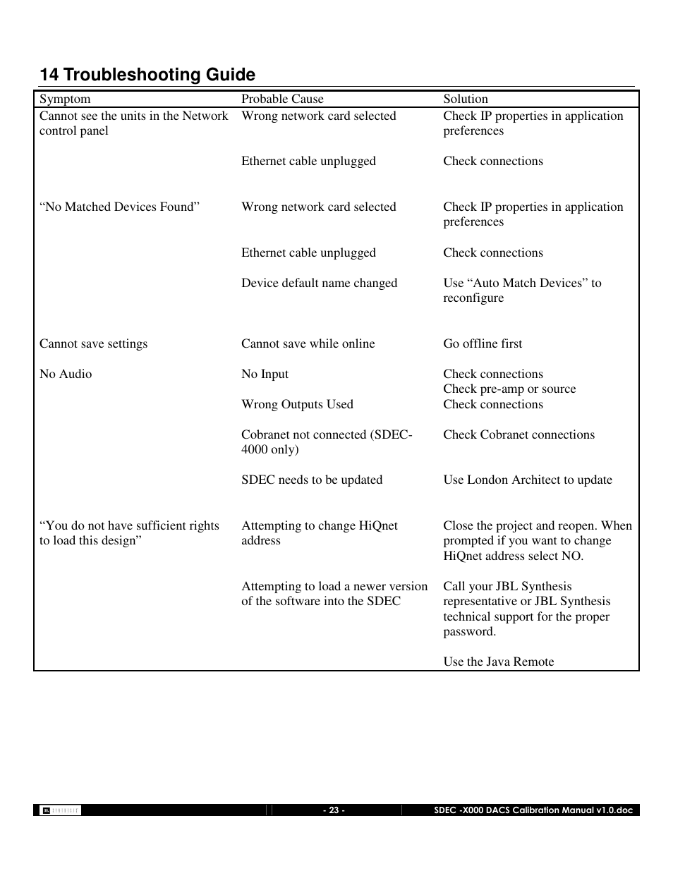 14 troubleshooting guide | JBL SDEC-4000 User Manual | Page 23 / 24