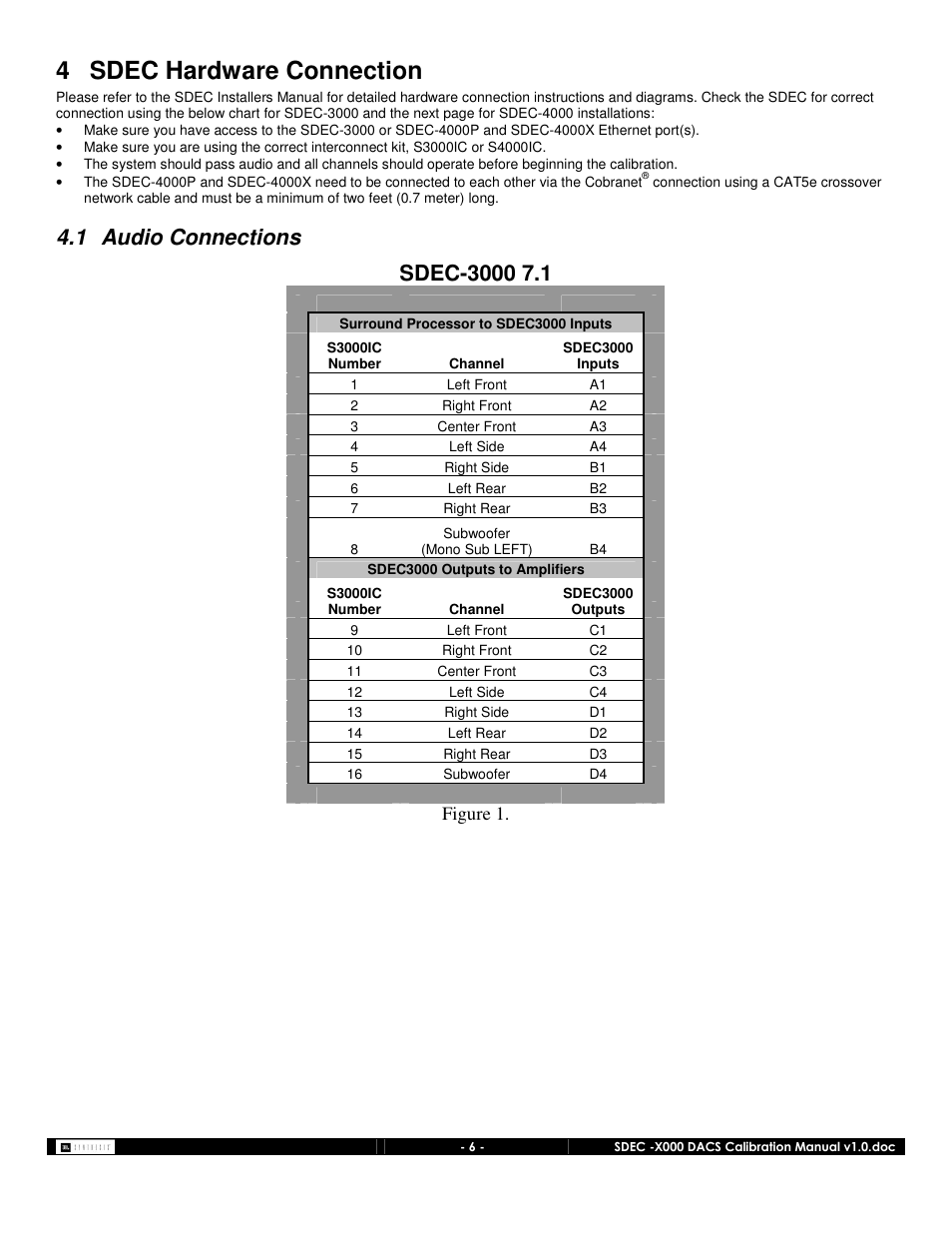 4 sdec hardware connection, 1 audio connections, Figure 1 | JBL SDEC-4000 User Manual | Page 6 / 24