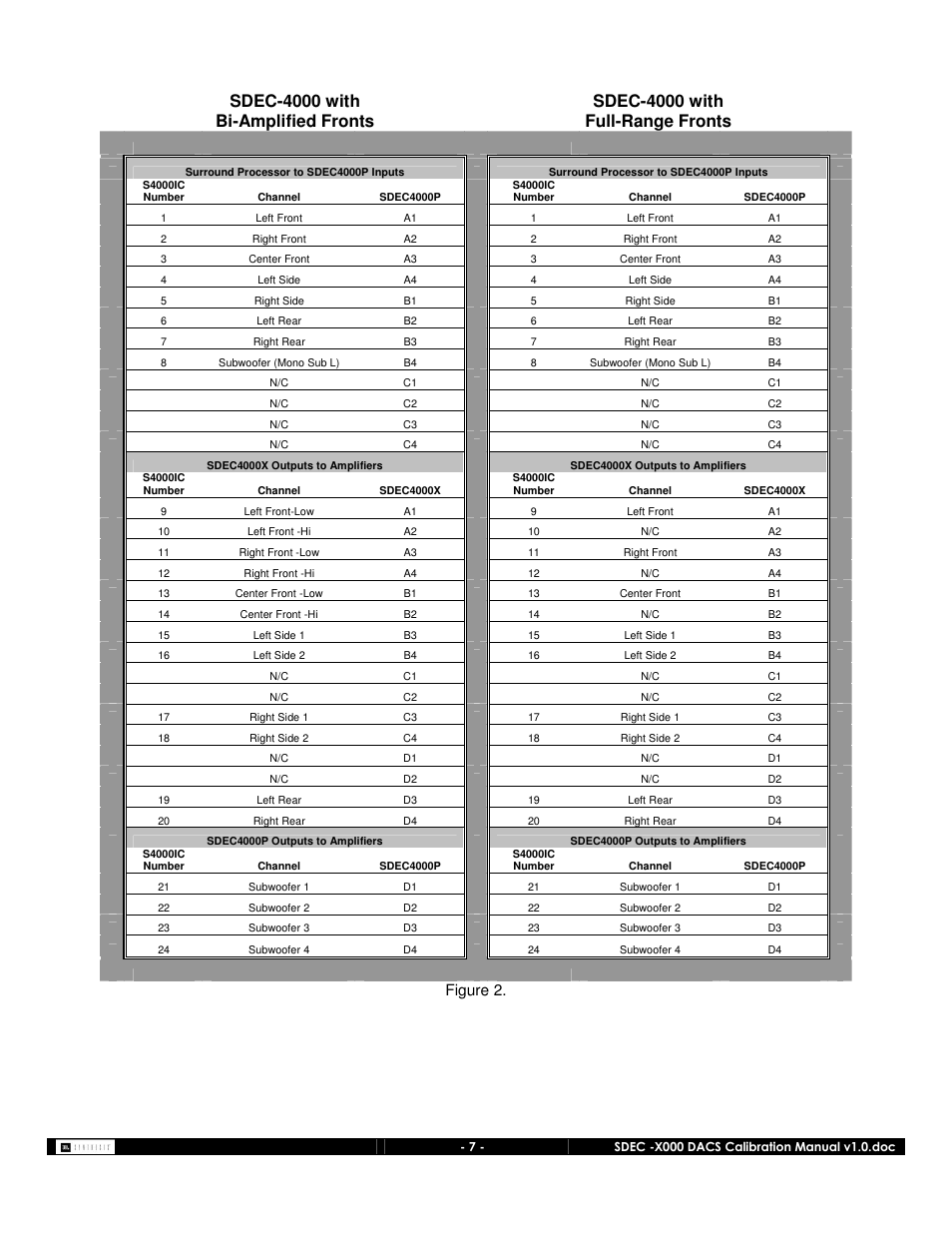 Figure 2 | JBL SDEC-4000 User Manual | Page 7 / 24