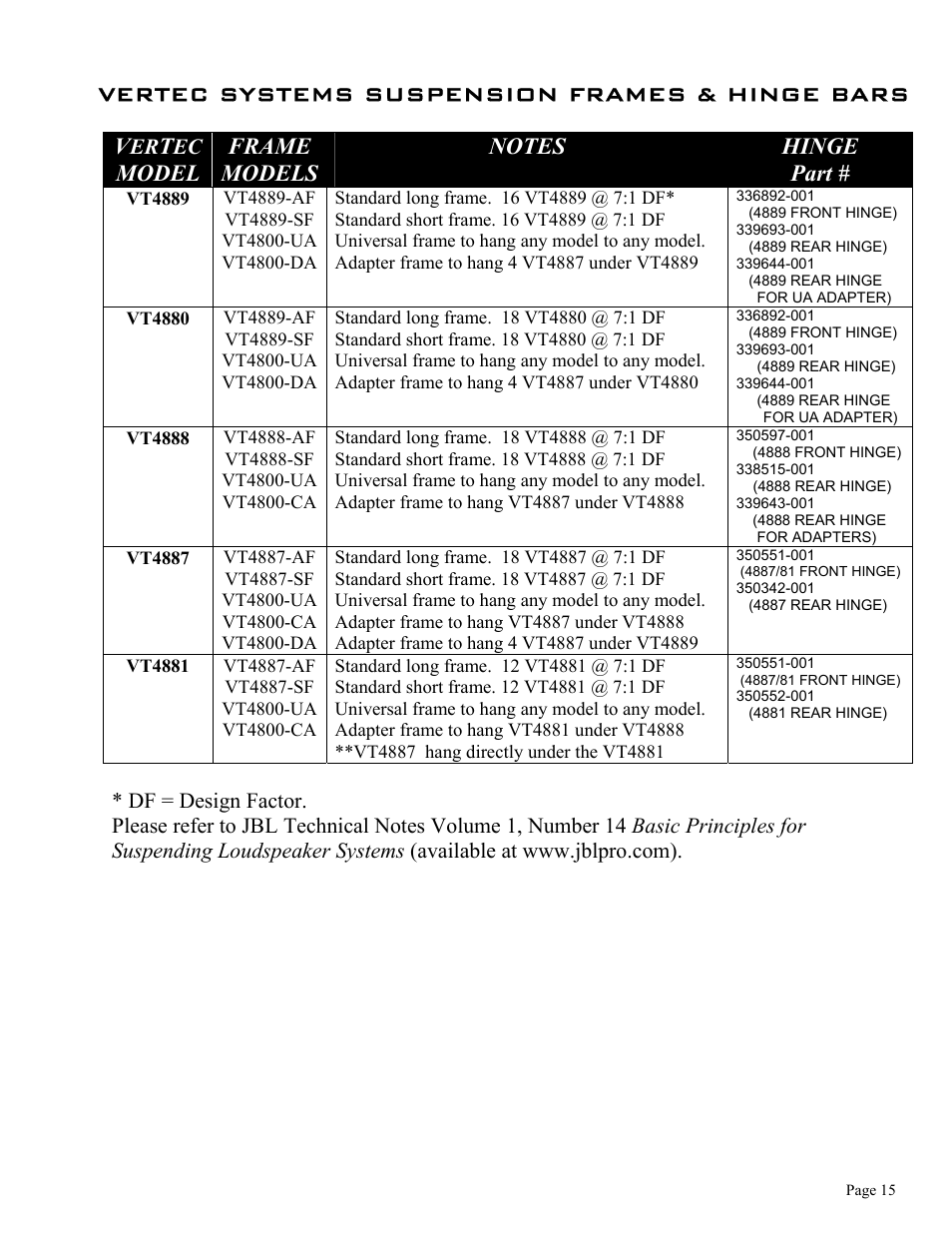 Vertec systems suspension frames & hinge bars | JBL Vertec Series VT4880 User Manual | Page 15 / 20