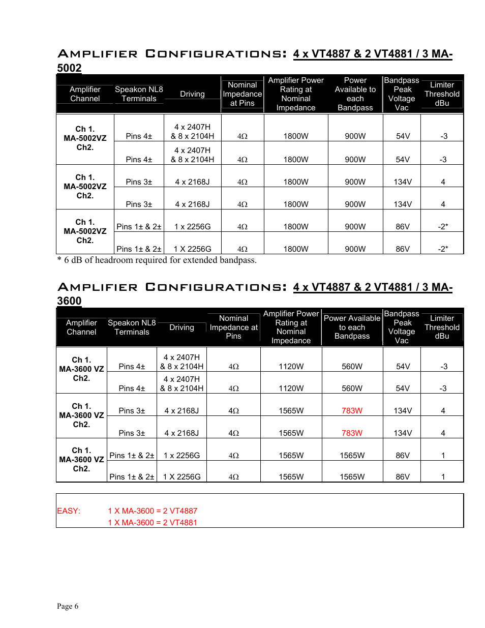 Amplifier configurations | JBL Vertec Series VT4880 User Manual | Page 6 / 20