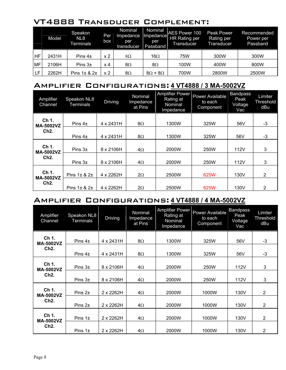 Vt4888 transducer complement, Amplifier configurations | JBL Vertec Series VT4880 User Manual | Page 8 / 20