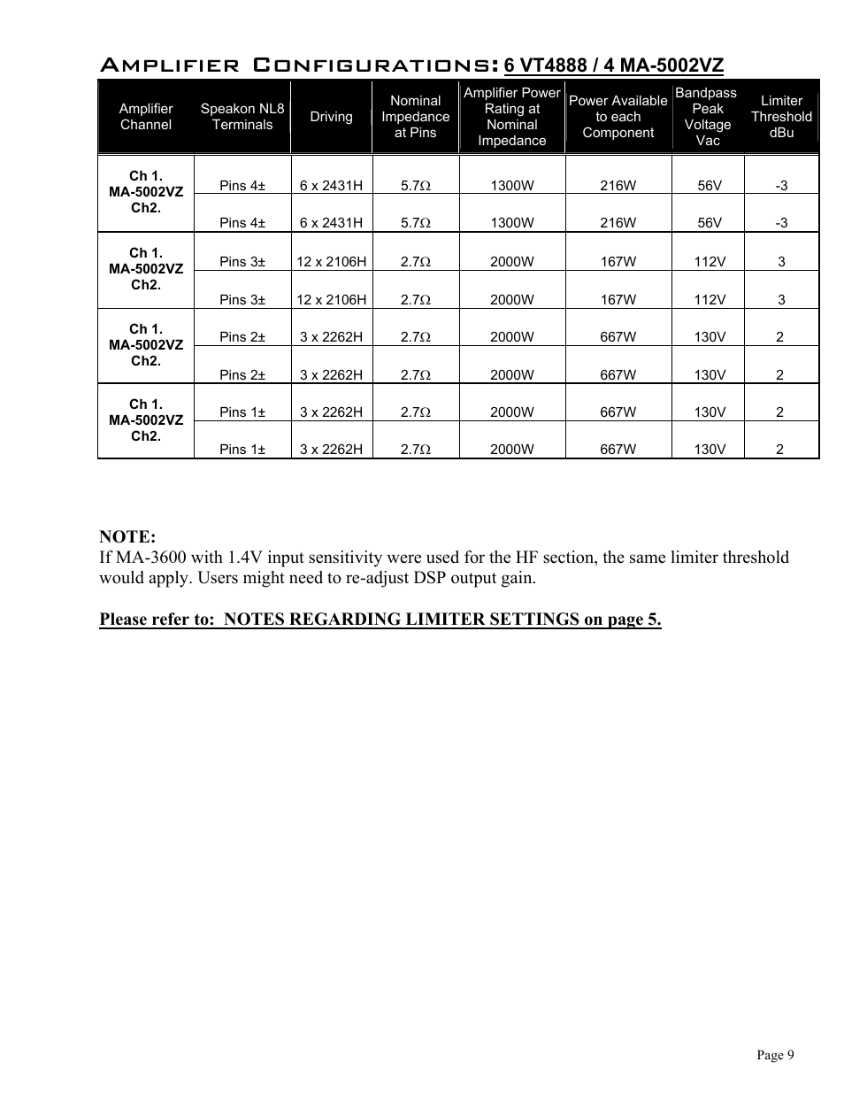 Amplifier configurations | JBL Vertec Series VT4880 User Manual | Page 9 / 20