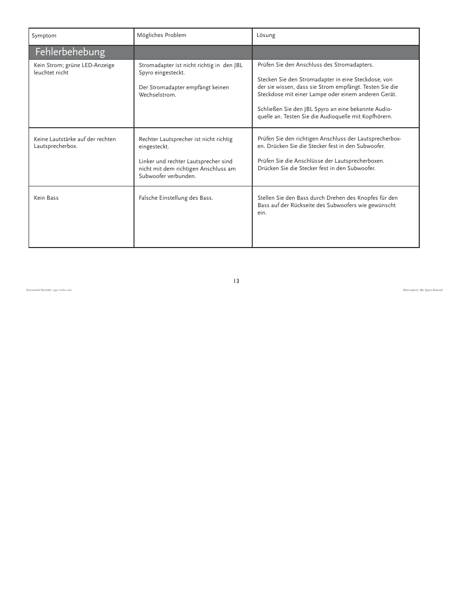 Fehlerbehebung | JBL spyro User Manual | Page 13 / 68