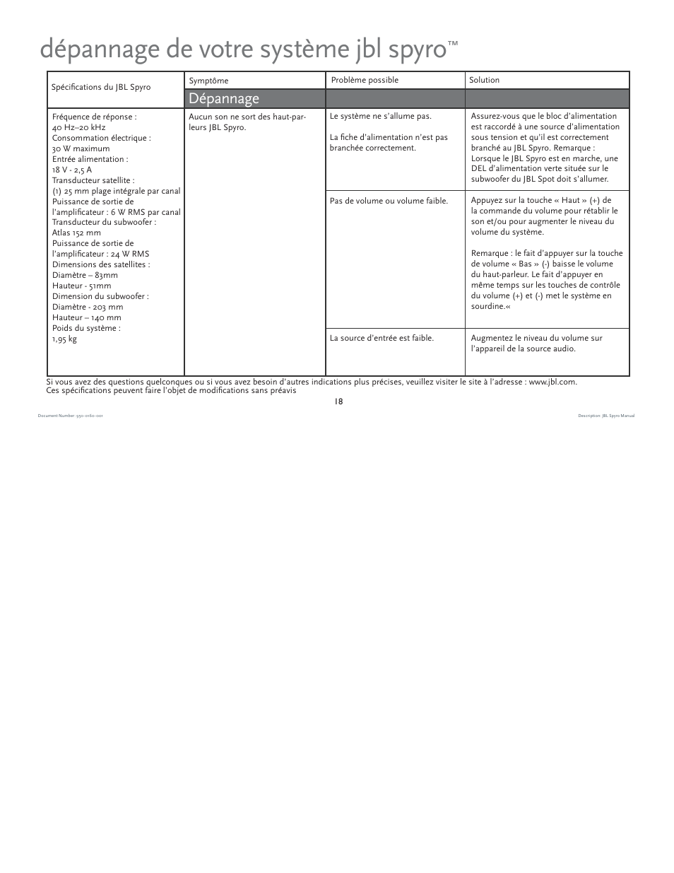 Dépannage de votre système jbl spyro, Dépannage | JBL spyro User Manual | Page 18 / 68