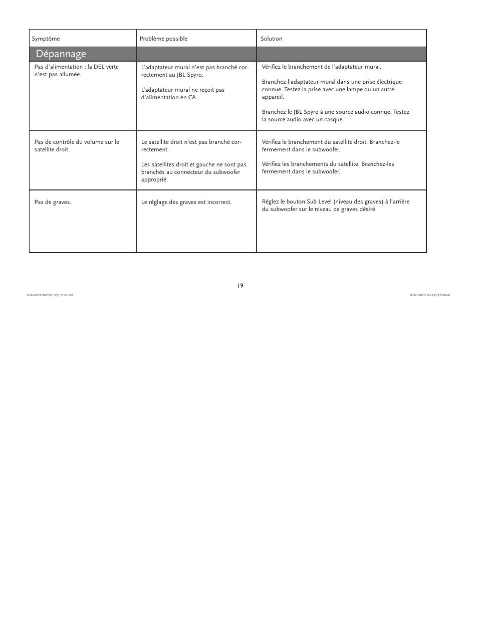 Dépannage | JBL spyro User Manual | Page 19 / 68