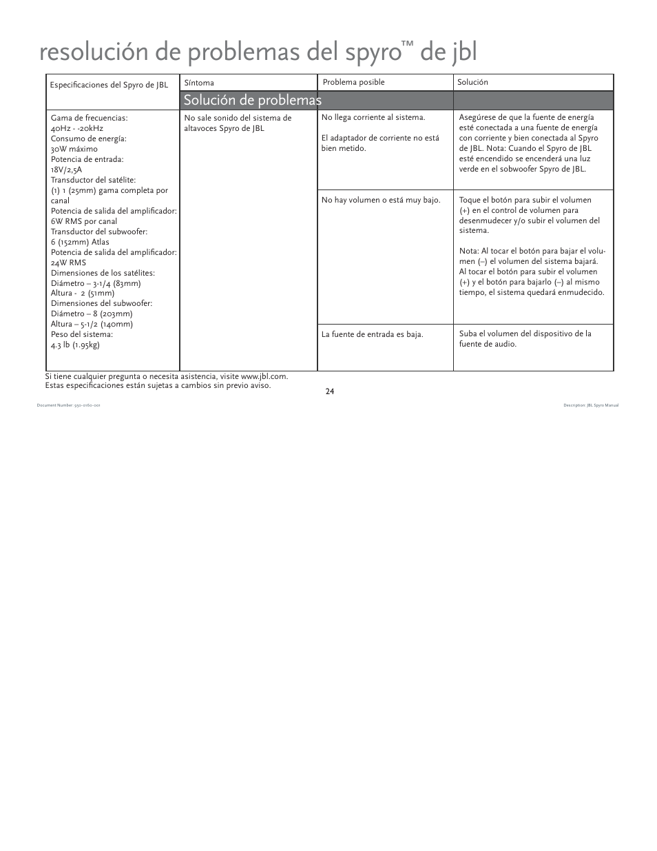 Resolución de problemas del spyro, De jbl, Solución de problemas | JBL spyro User Manual | Page 24 / 68