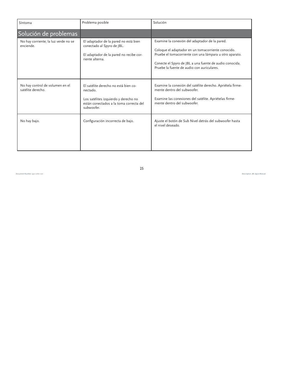 Solución de problemas | JBL spyro User Manual | Page 25 / 68