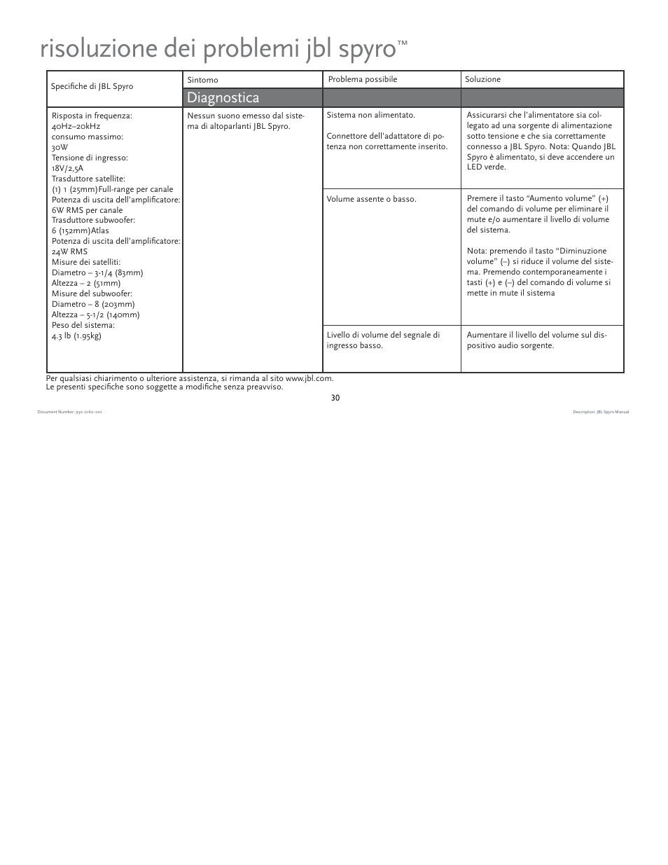 Risoluzione dei problemi jbl spyro, Diagnostica | JBL spyro User Manual | Page 30 / 68