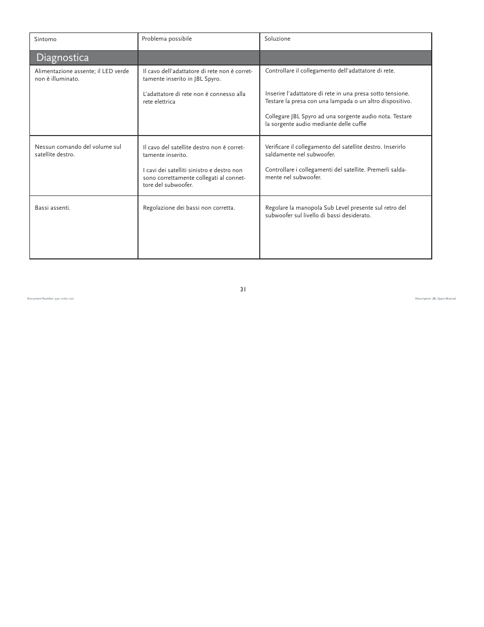 Diagnostica | JBL spyro User Manual | Page 31 / 68