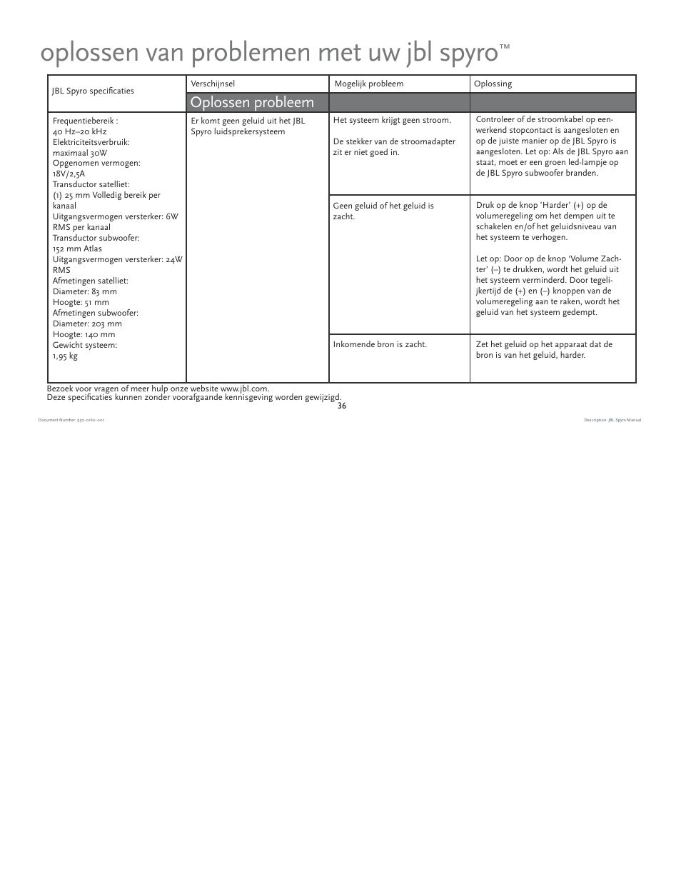 Oplossen van problemen met uw jbl spyro, Oplossen probleem | JBL spyro User Manual | Page 36 / 68