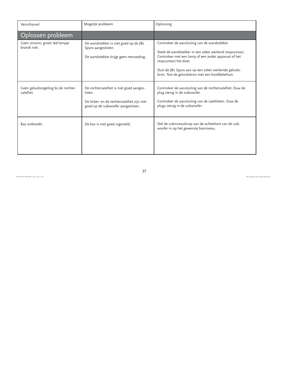 Oplossen probleem | JBL spyro User Manual | Page 37 / 68