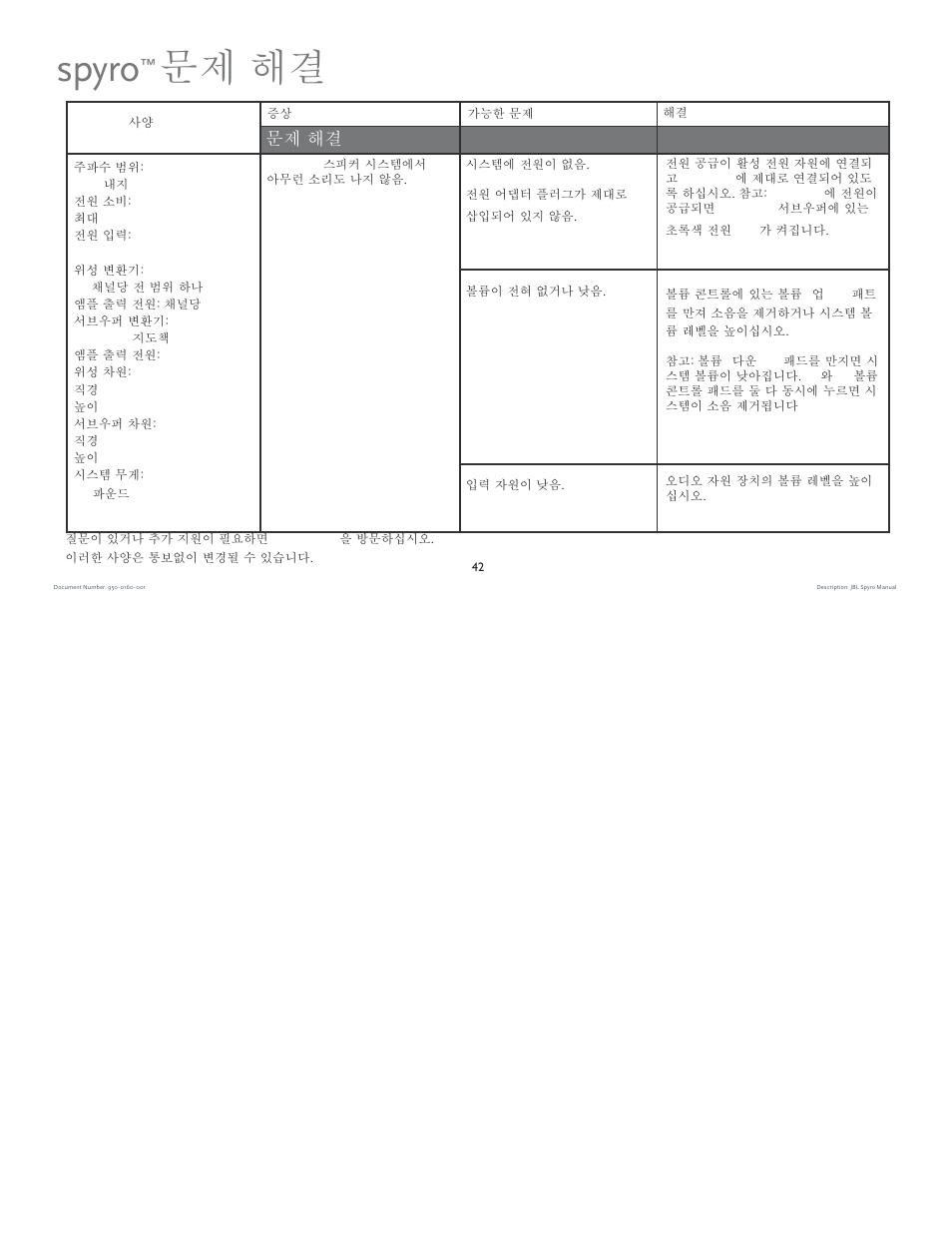 Spyro, 문제 해결 | JBL spyro User Manual | Page 42 / 68