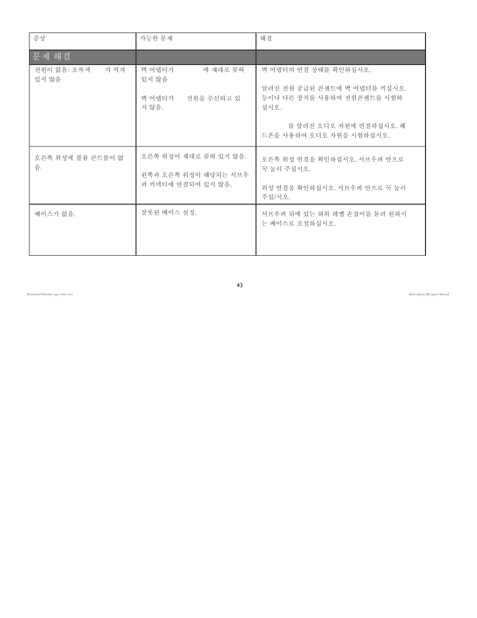 문제 해결 | JBL spyro User Manual | Page 43 / 68