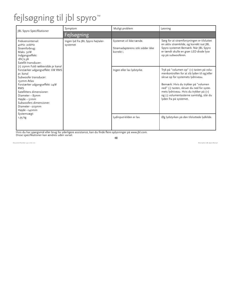 Fejlsøgning til jbl spyro, Fejlsøgning | JBL spyro User Manual | Page 48 / 68