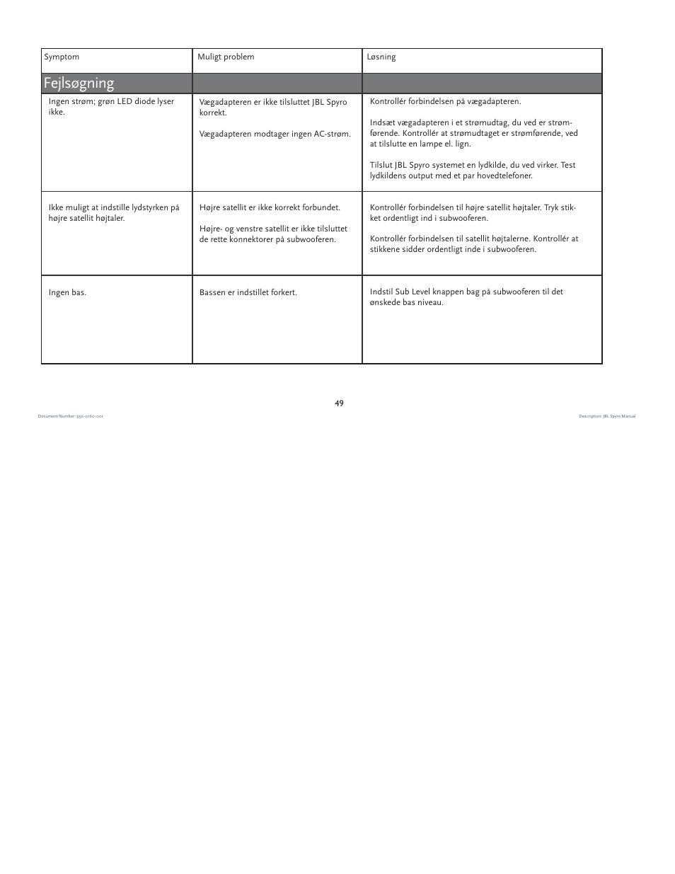 Fejlsøgning | JBL spyro User Manual | Page 49 / 68