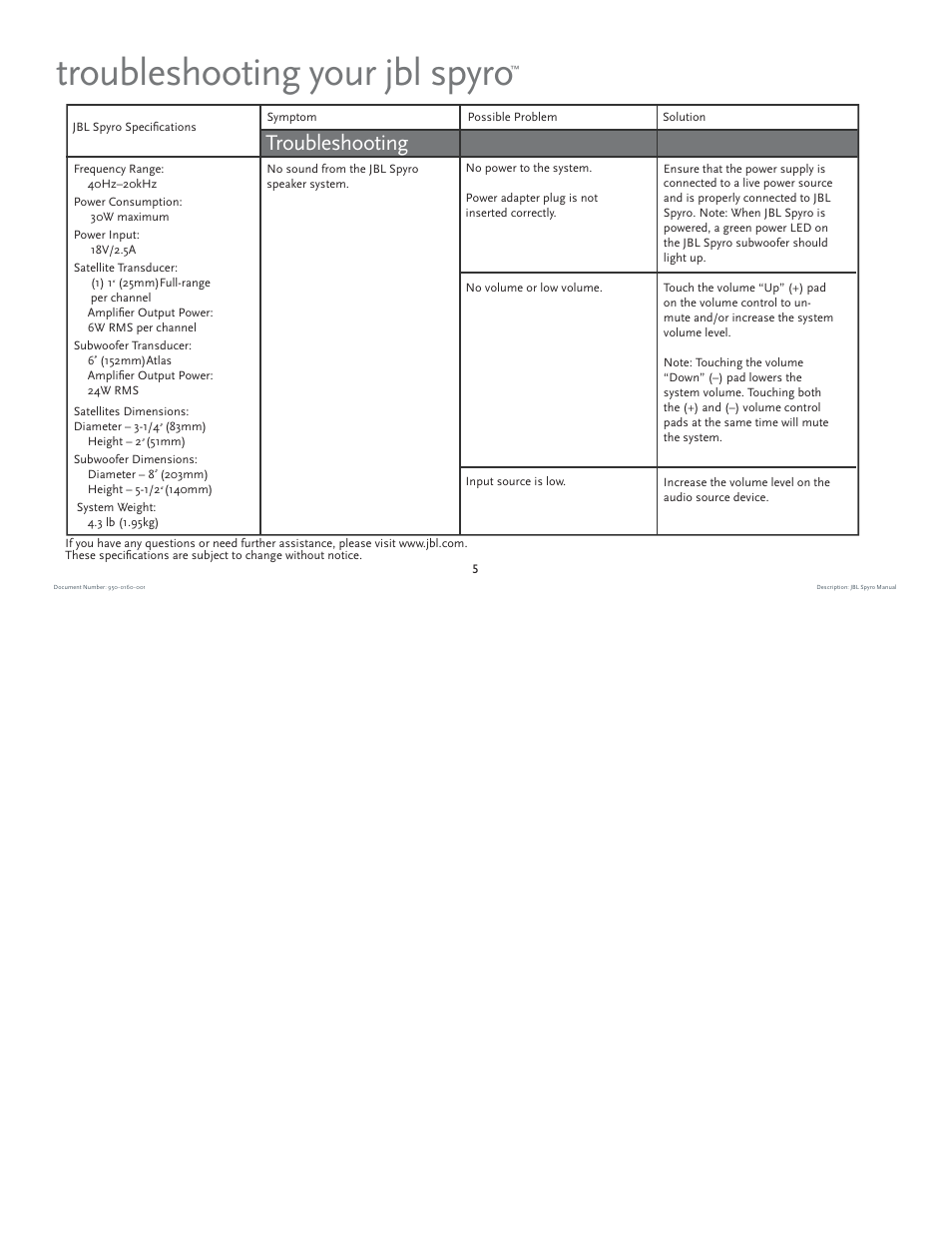 Troubleshooting your jbl spyro, Troubleshooting | JBL spyro User Manual | Page 5 / 68