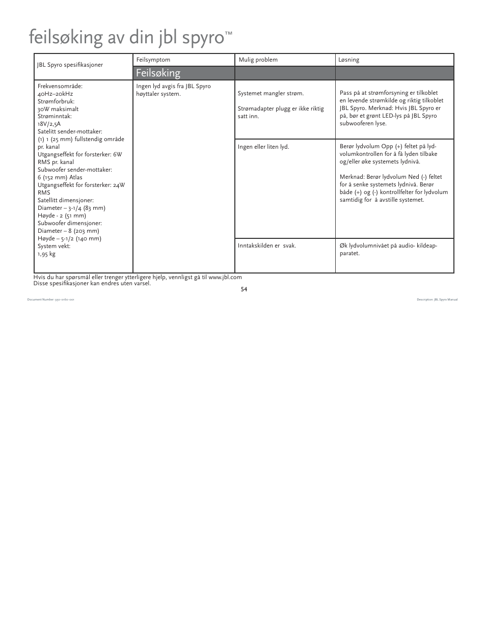 Feilsøking av din jbl spyro, Feilsøking | JBL spyro User Manual | Page 54 / 68