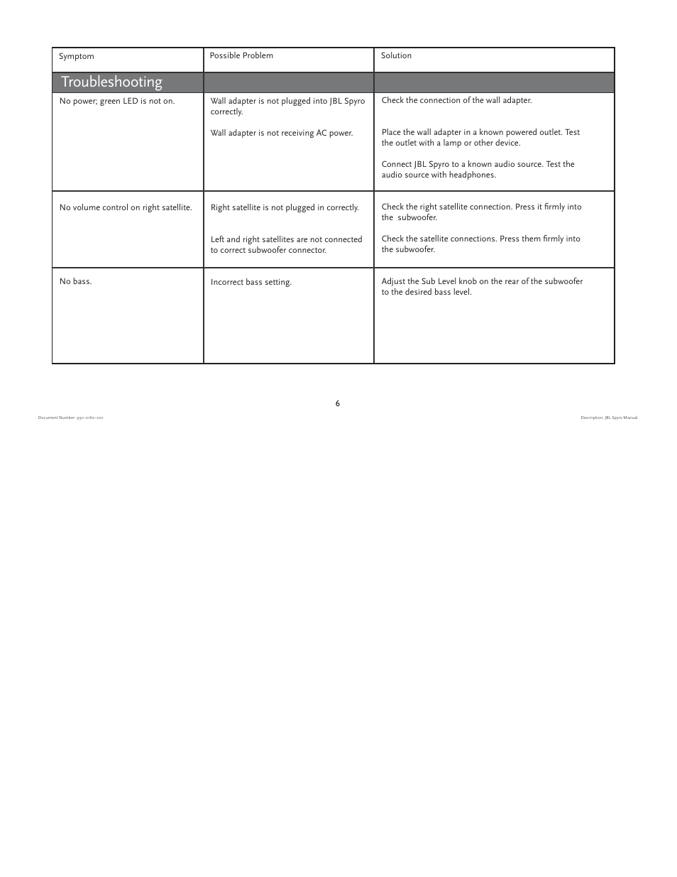 Troubleshooting | JBL spyro User Manual | Page 6 / 68