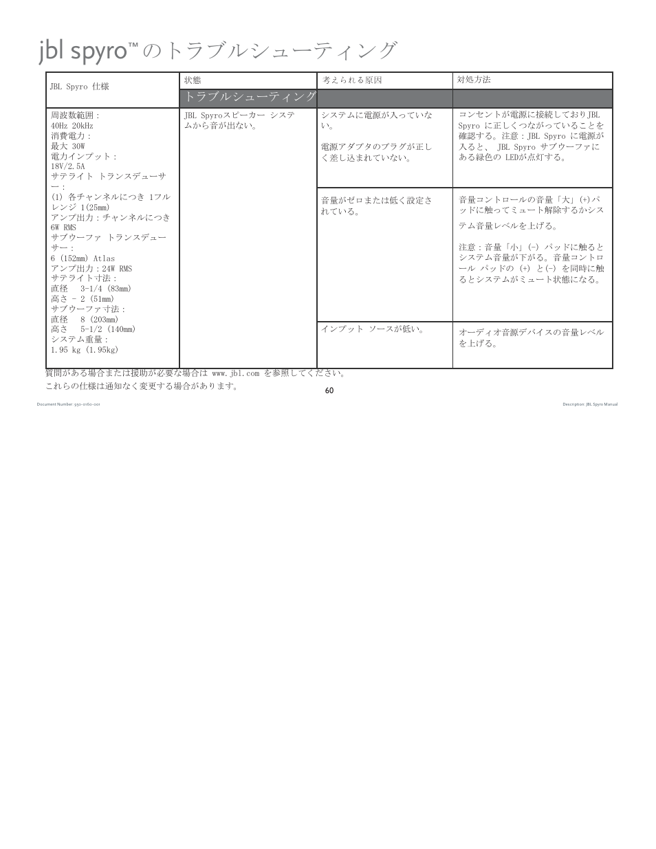 Jbl spyro, のトラブルシューティング | JBL spyro User Manual | Page 60 / 68