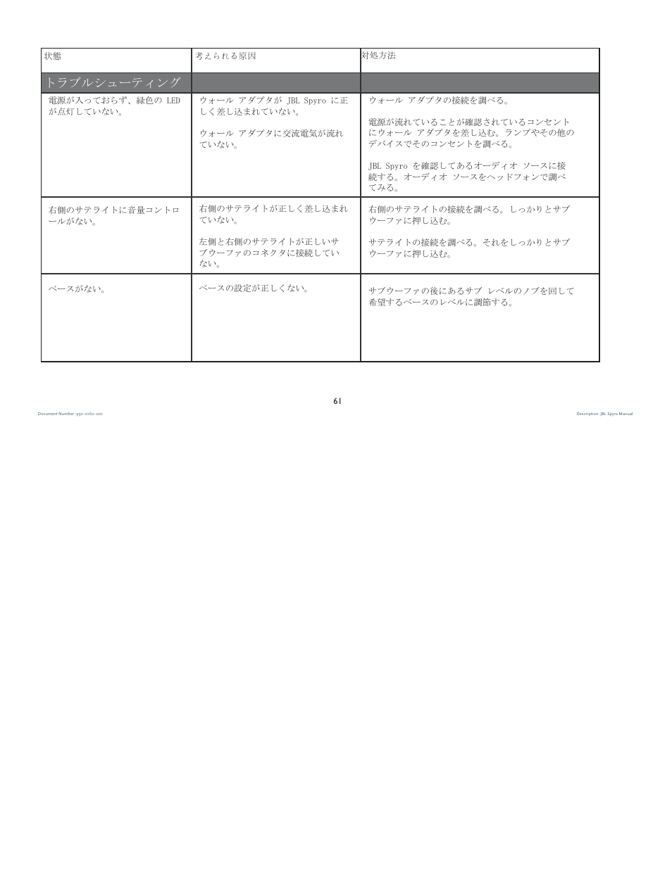 トラブルシューティング | JBL spyro User Manual | Page 61 / 68