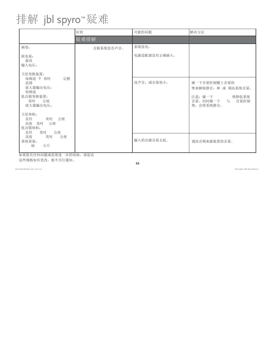 排解 jbl spyro, 疑难排解 | JBL spyro User Manual | Page 66 / 68