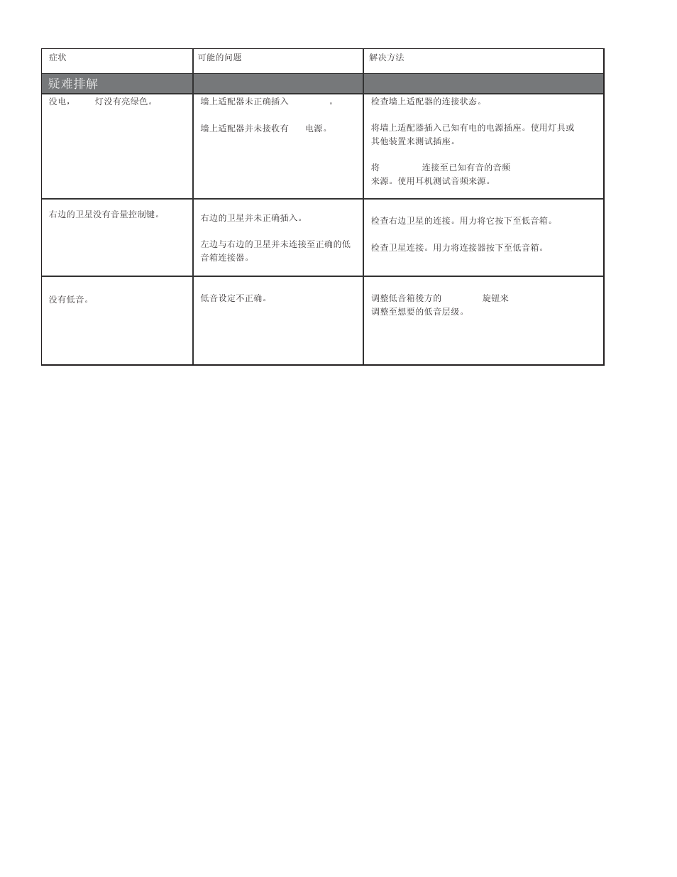 疑难排解 | JBL spyro User Manual | Page 67 / 68