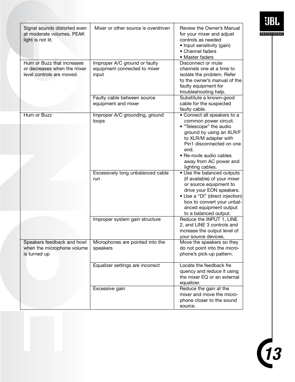 JBL EON Sub G2 User Manual | Page 12 / 15