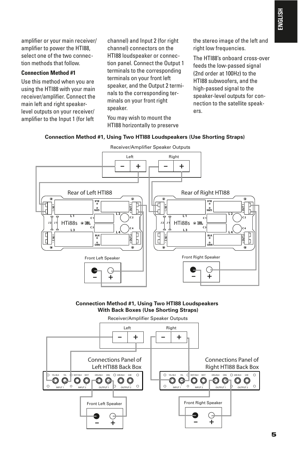 English, Rear of right hti88 rear of left hti88, Hti88s | Receiver/amplifier speaker outputs | JBL HTI88 User Manual | Page 5 / 12