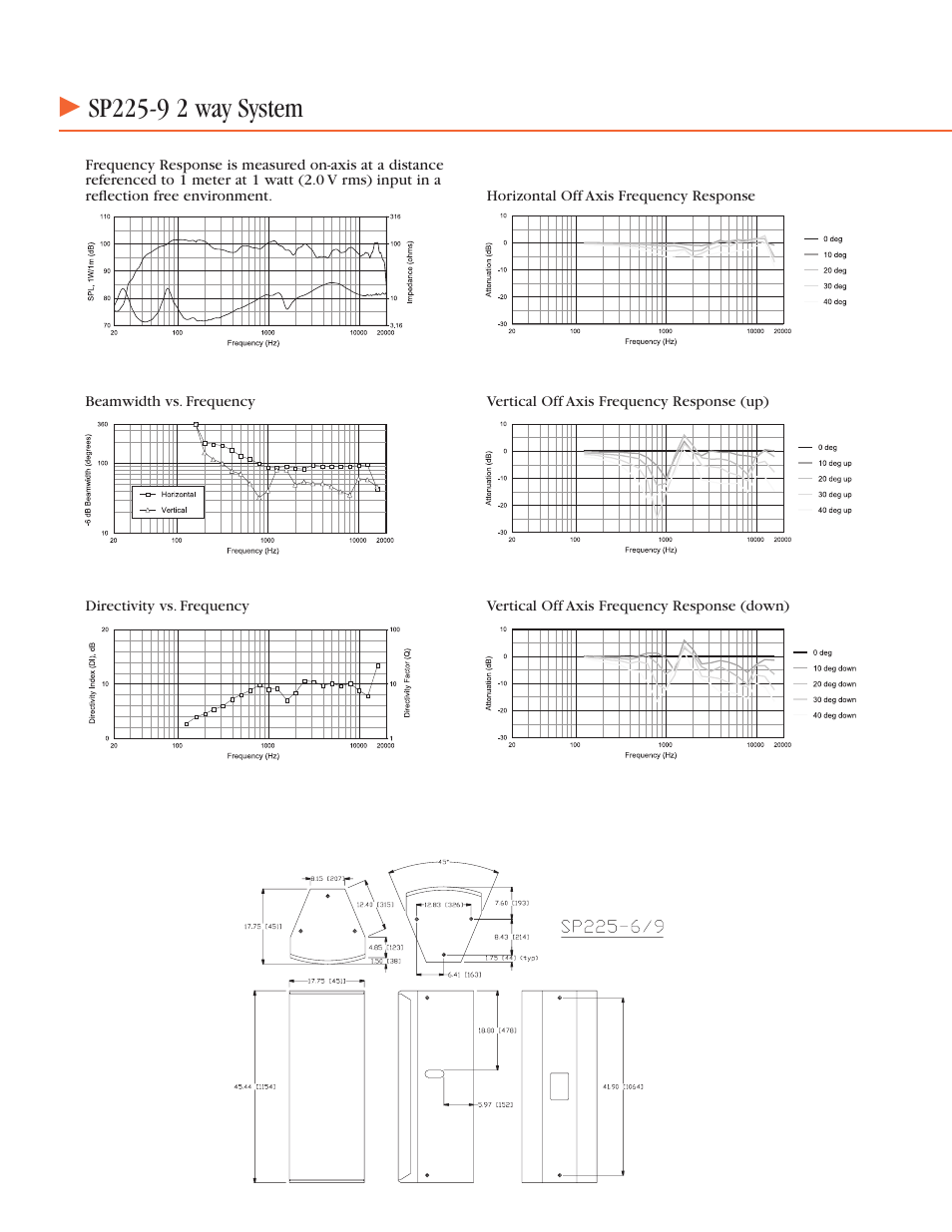 JBL Two-Way Full Range Loudspeaker System For Permanent Installation SP225-9 User Manual | Page 2 / 4