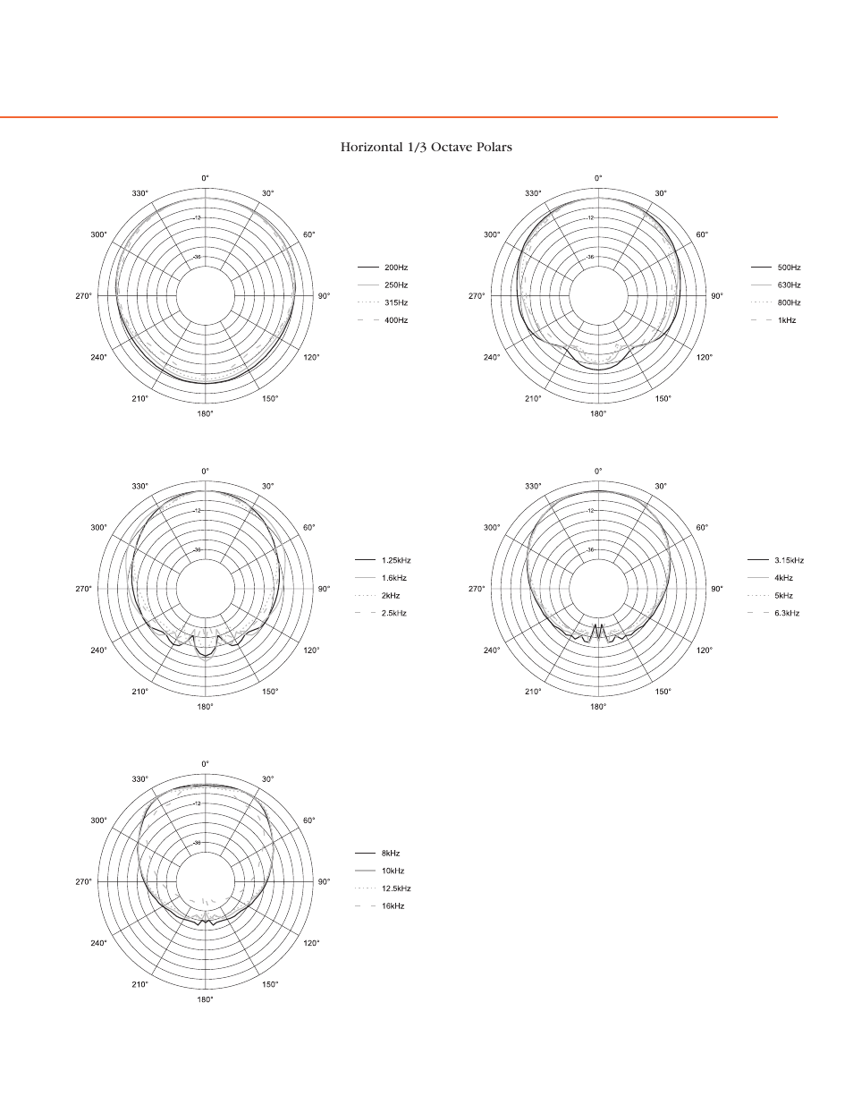 JBL Two-Way Full Range Loudspeaker System For Permanent Installation SP225-9 User Manual | Page 3 / 4