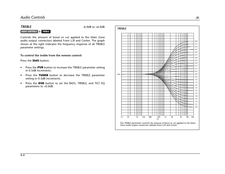Audio controls | JBL SYNTHESIS SDP-40HD User Manual | Page 104 / 190