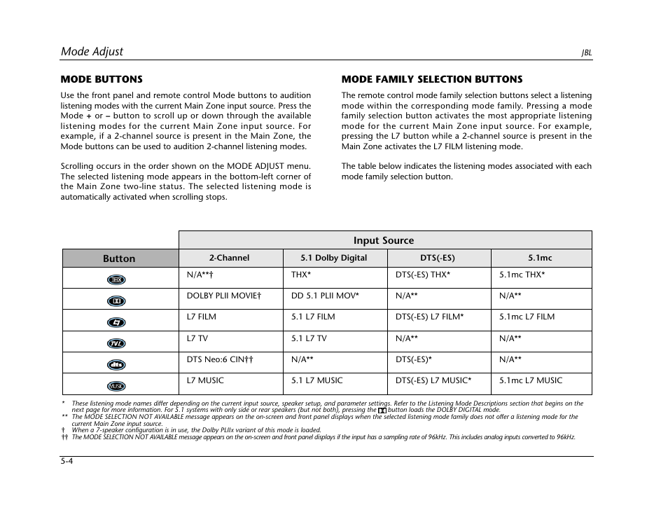 Mode buttons -4 mode family selection buttons -4, Mode adjust | JBL SYNTHESIS SDP-40HD User Manual | Page 112 / 190