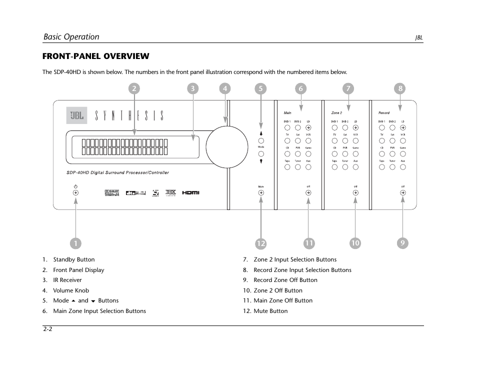 Front-panel overview -2 | JBL SYNTHESIS SDP-40HD User Manual | Page 14 / 190